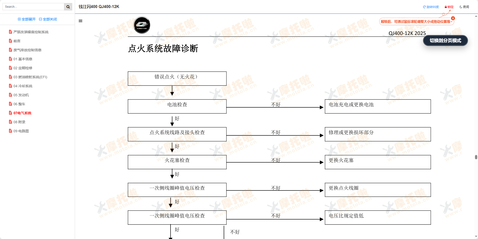 钱江闪400维修手册QJ400-12K插图5