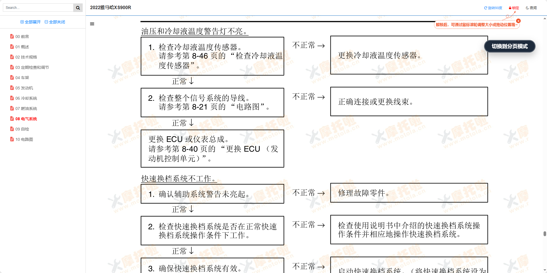 2022雅马哈XS900R维修手册插图7 2022雅马哈XS900R维修手册插图7