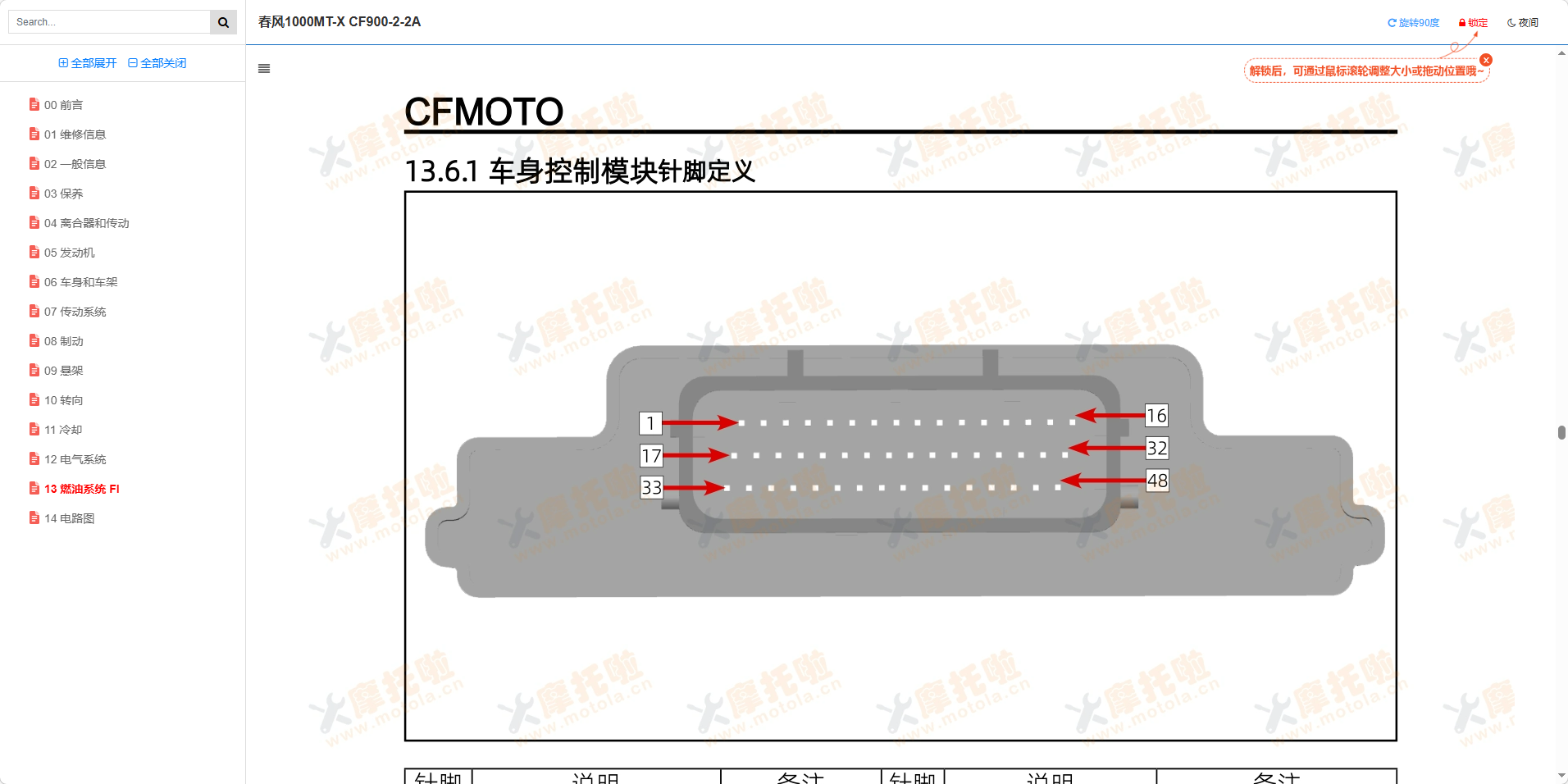 春风1000MT-X维修手册CF900-2-2A插图8