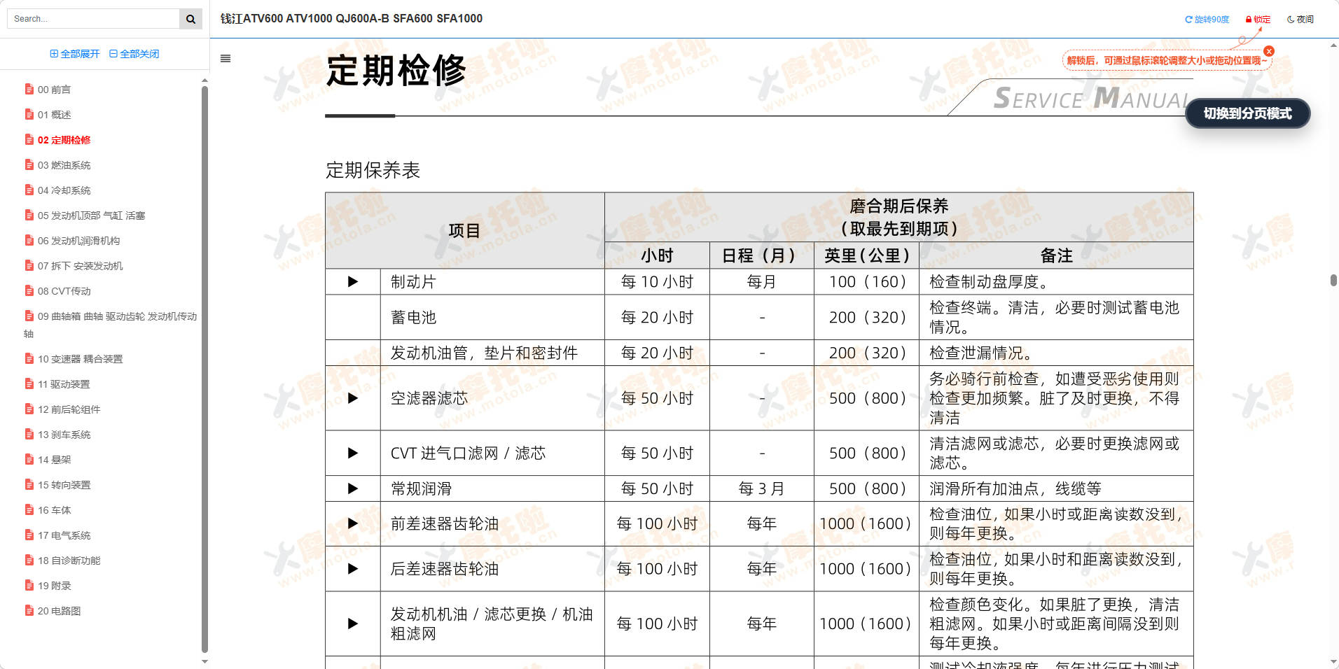 钱江ATV600维修手册QJ600A-B,SFA600插图1