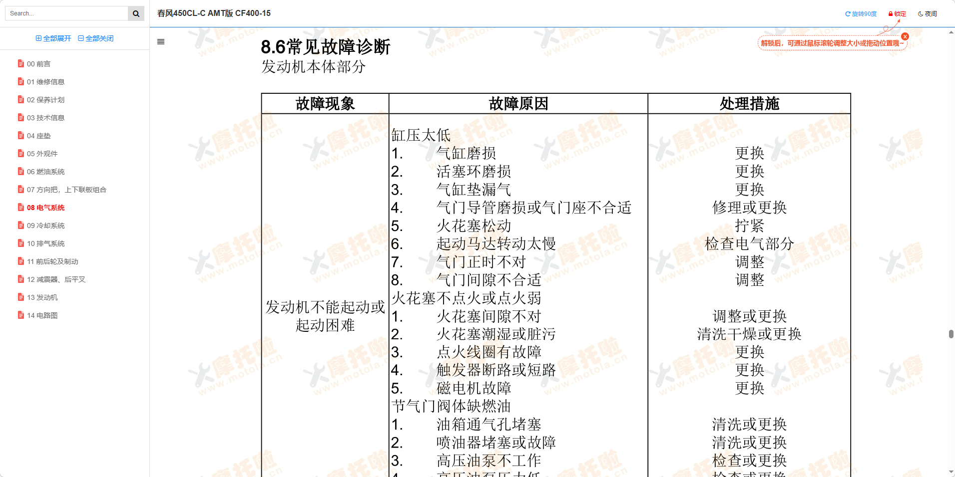 春风450CL-C AMT版维修手册插图4