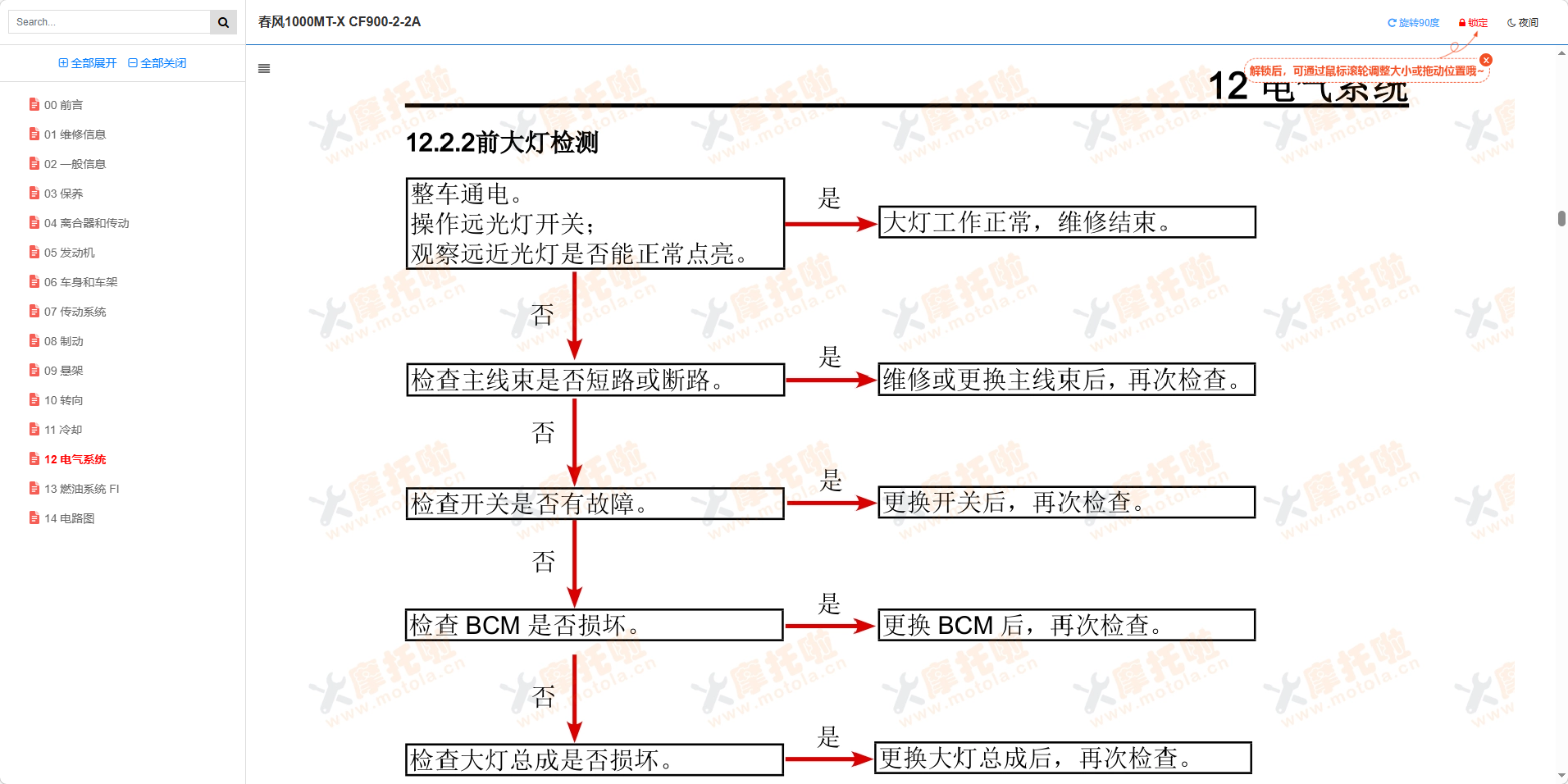 春风1000MT-X维修手册CF900-2-2A插图7