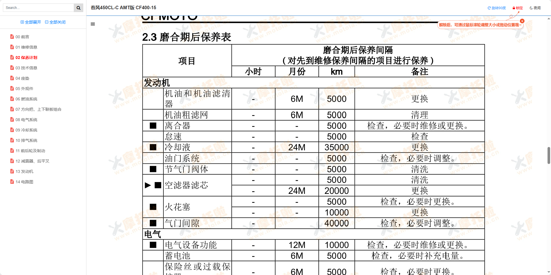 春风450CL-C AMT版维修手册插图1