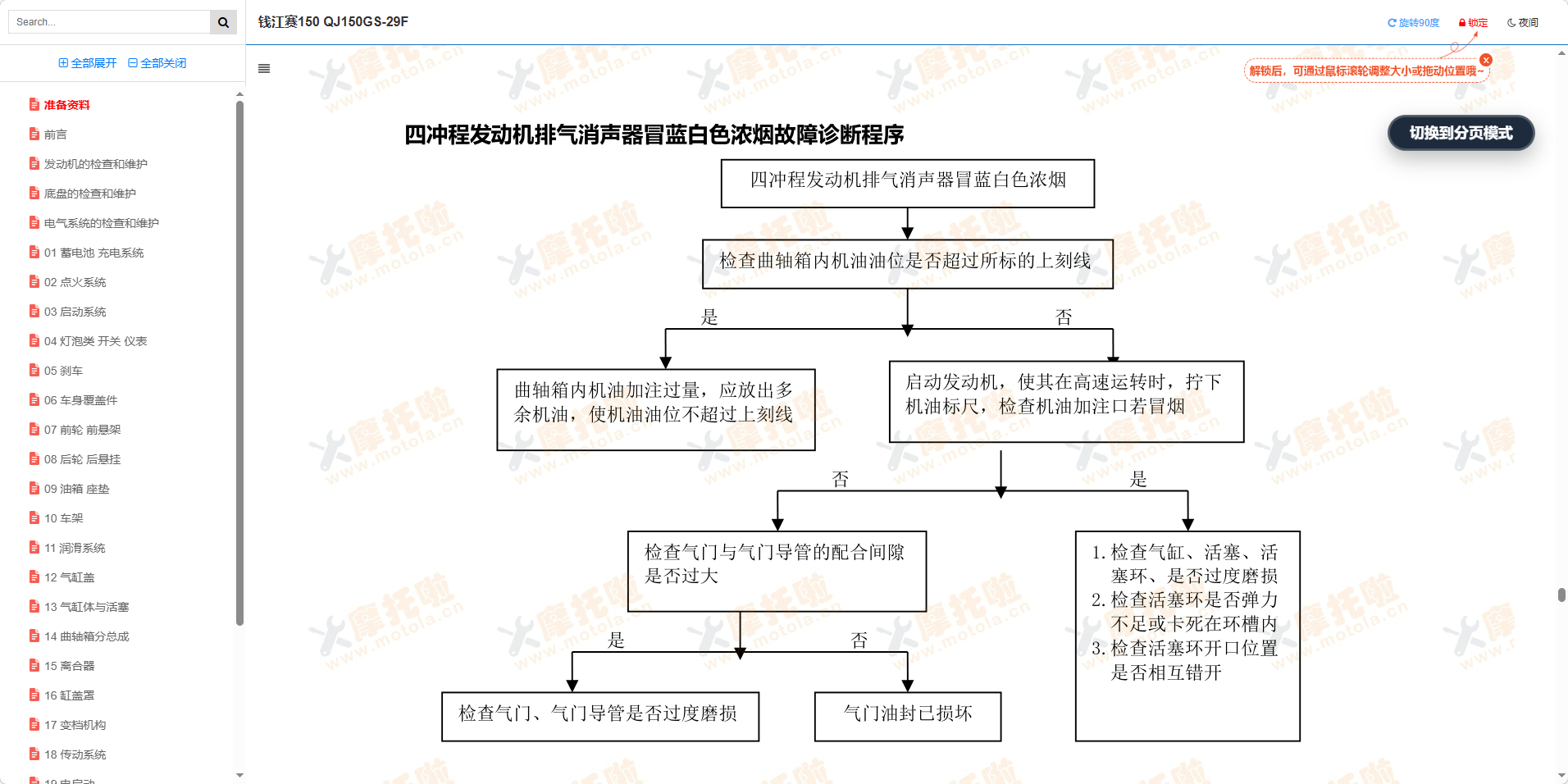 钱江赛150维修手册QJ150GS-29F插图2 钱江赛150维修手册QJ150GS-29F插图2