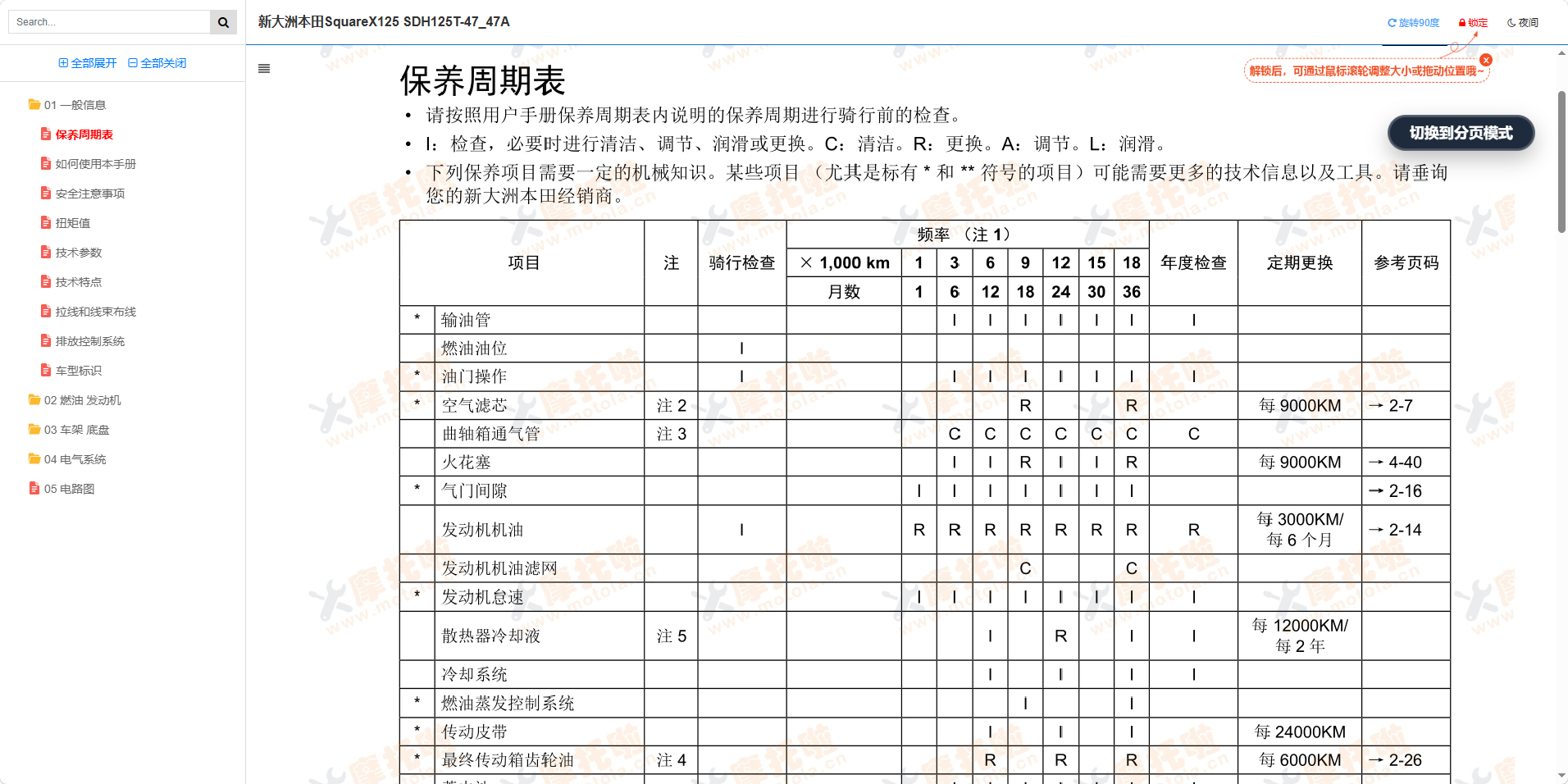 新大洲本田SquareX125维修手册SDH125T-47_47A插图1