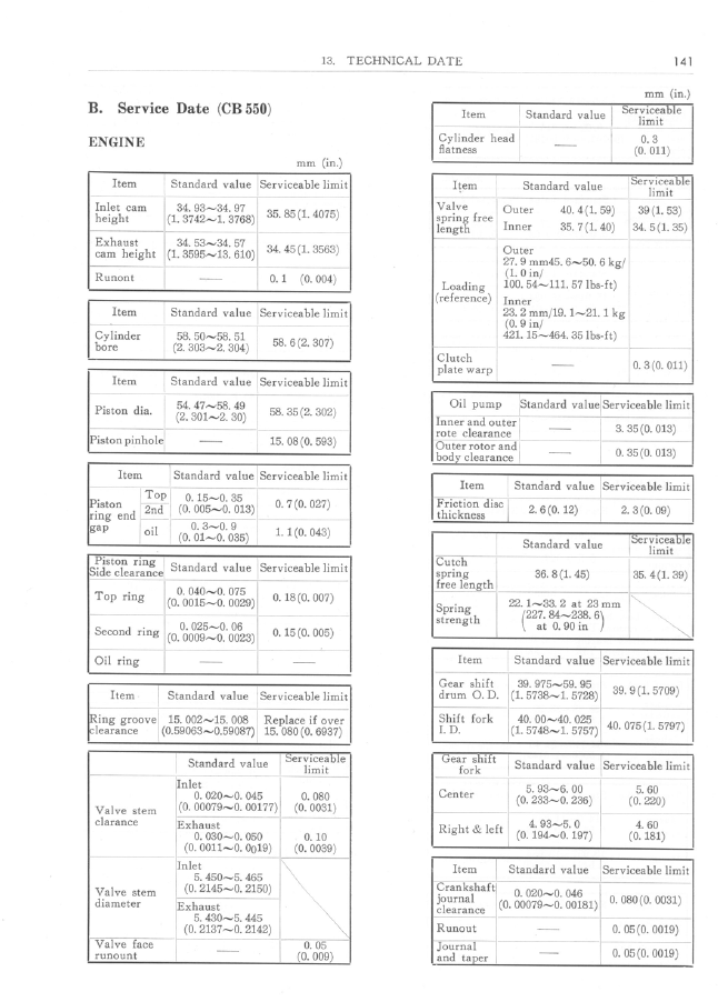 本田CB550FOUR维修手册CB500插图6