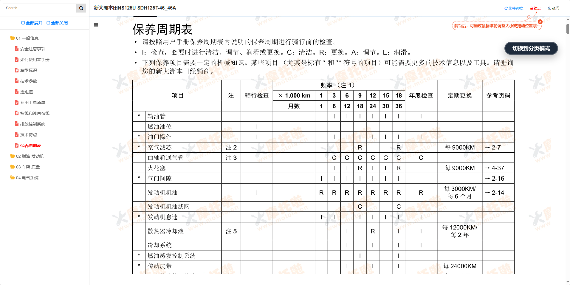 新大洲本田NS125U维修手册SDH125T-46_46A插图2