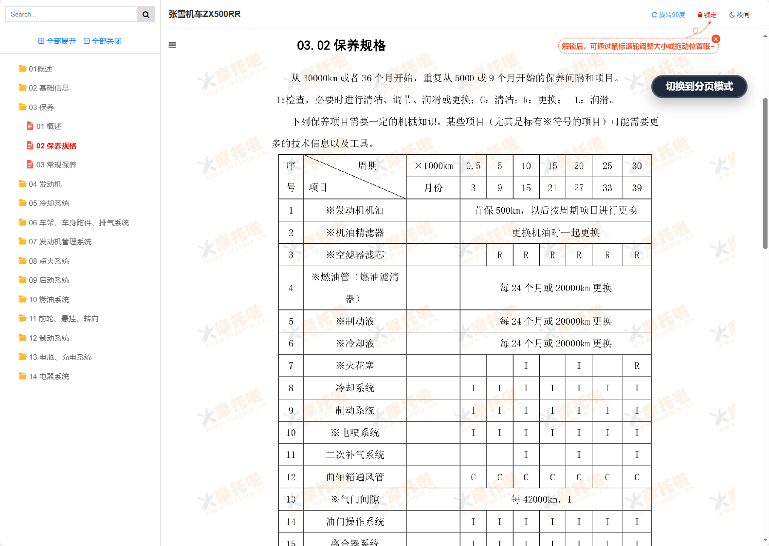 张雪机车ZX500RR维修手册插图2 张雪机车ZX500RR维修手册插图2