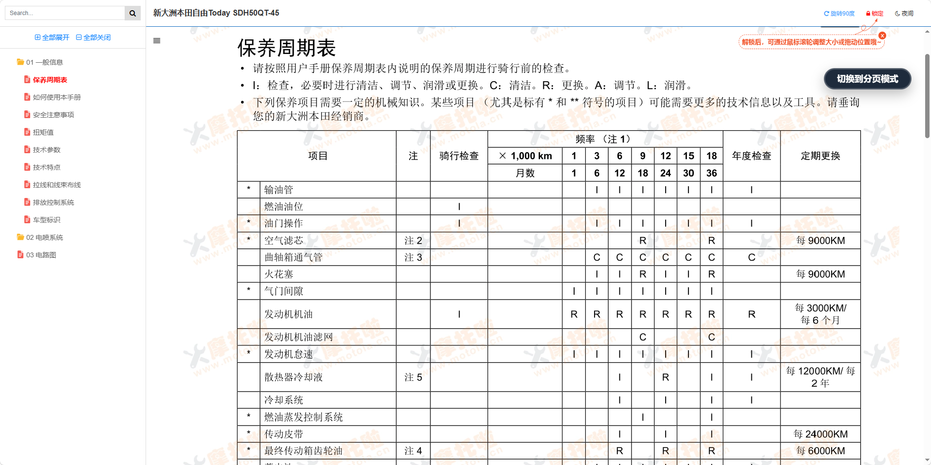 新大洲本田自由Today维修手册SDH50QT-45插图2 新大洲本田自由Today维修手册SDH50QT-45插图2