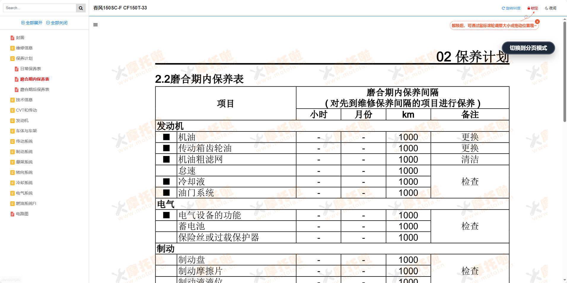 春风150SC-F维修手册CF150T-33插图1