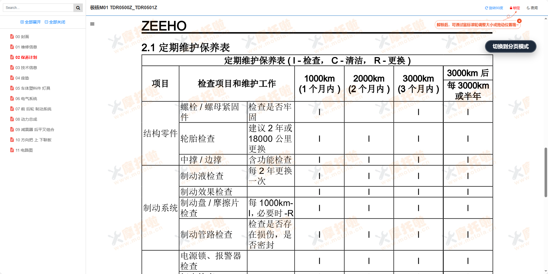 极核M01维修手册TDR0500Z_TDR0501Z插图1