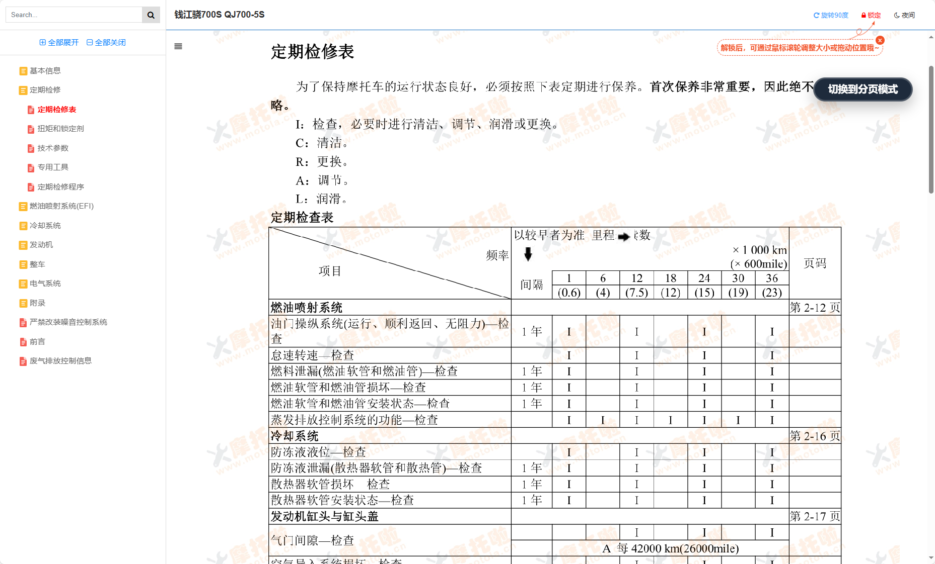 钱江骁700S维修手册QJ700-5S插图2