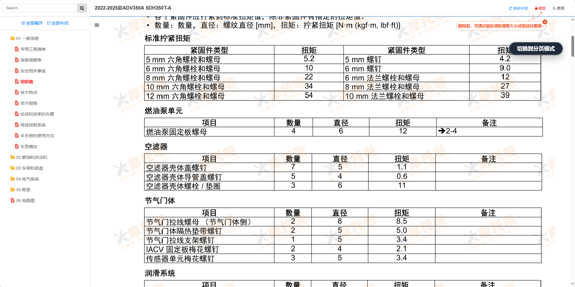 2022-2025款本田ADV350A维修手册SDH350T-A插图2