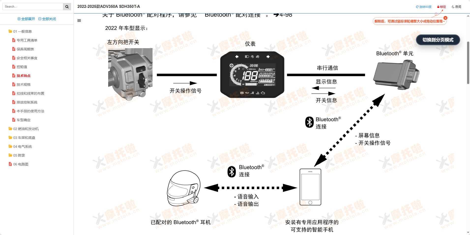 2022-2025款本田ADV350A维修手册SDH350T-A插图1