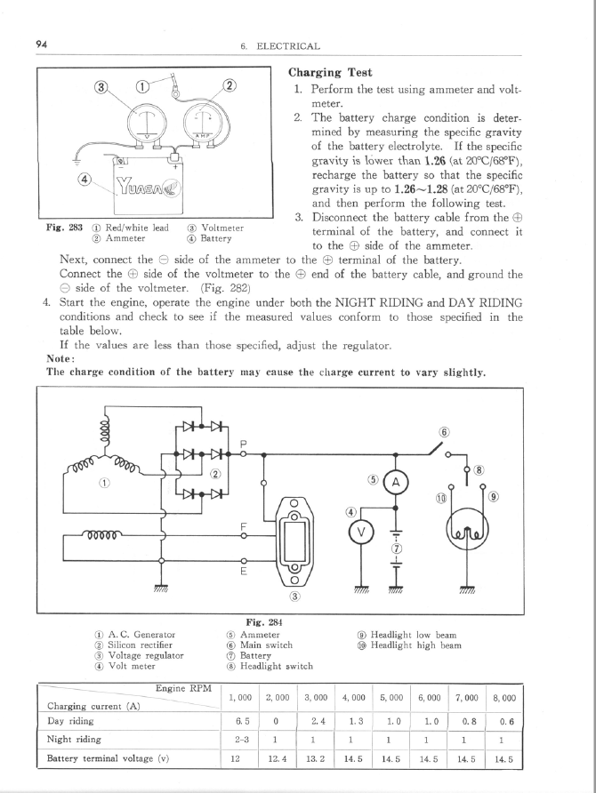 本田CB550FOUR维修手册CB500插图4