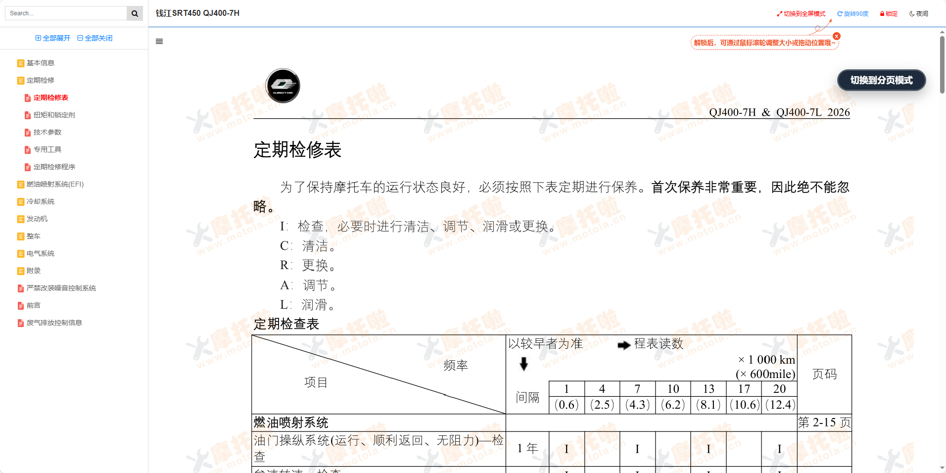 钱江SRT450维修手册QJ400-7H插图1 钱江SRT450维修手册QJ400-7H插图1