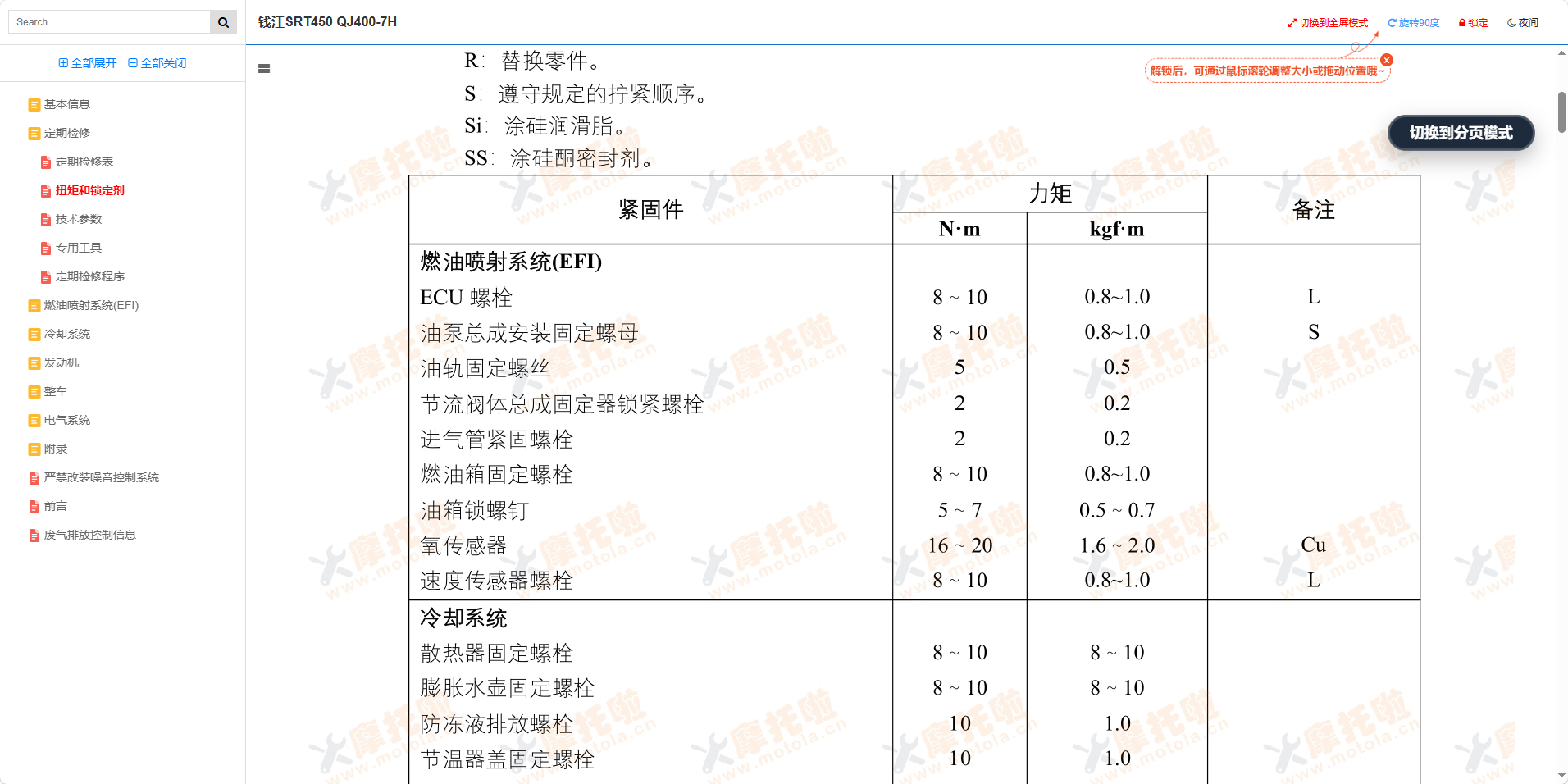 钱江SRT450维修手册QJ400-7H插图 钱江SRT450维修手册QJ400-7H插图