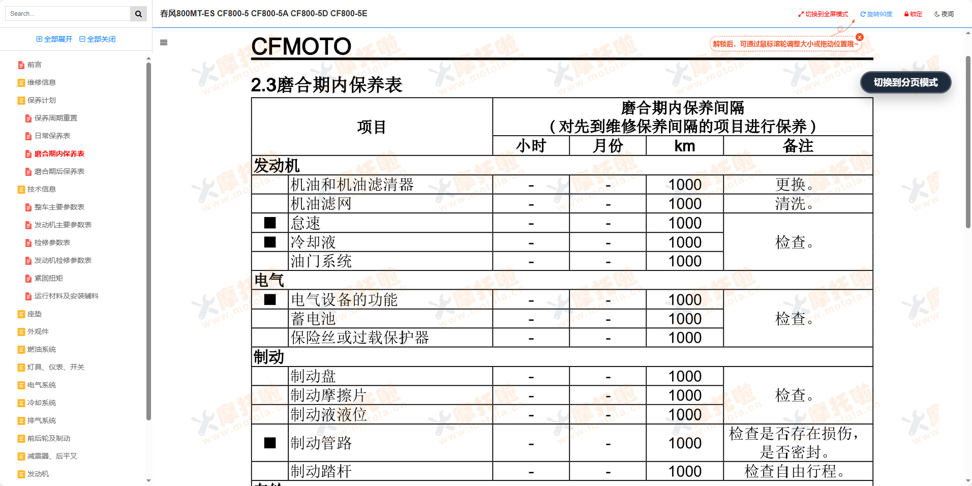 春风800MT-ES维修手册CF800-5 CF800-5A CF800-5D CF800-5E插图2 春风800MT-ES维修手册CF800-5 CF800-5A CF800-5D CF800-5E插图2