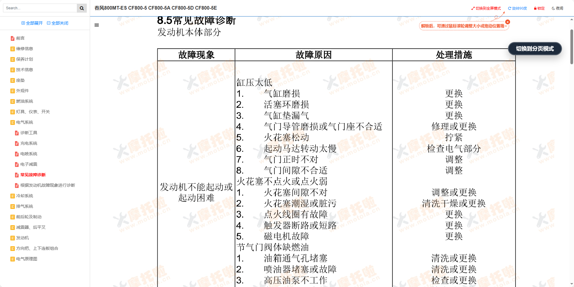 春风800MT-ES维修手册CF800-5 CF800-5A CF800-5D CF800-5E插图5 春风800MT-ES维修手册CF800-5 CF800-5A CF800-5D CF800-5E插图5