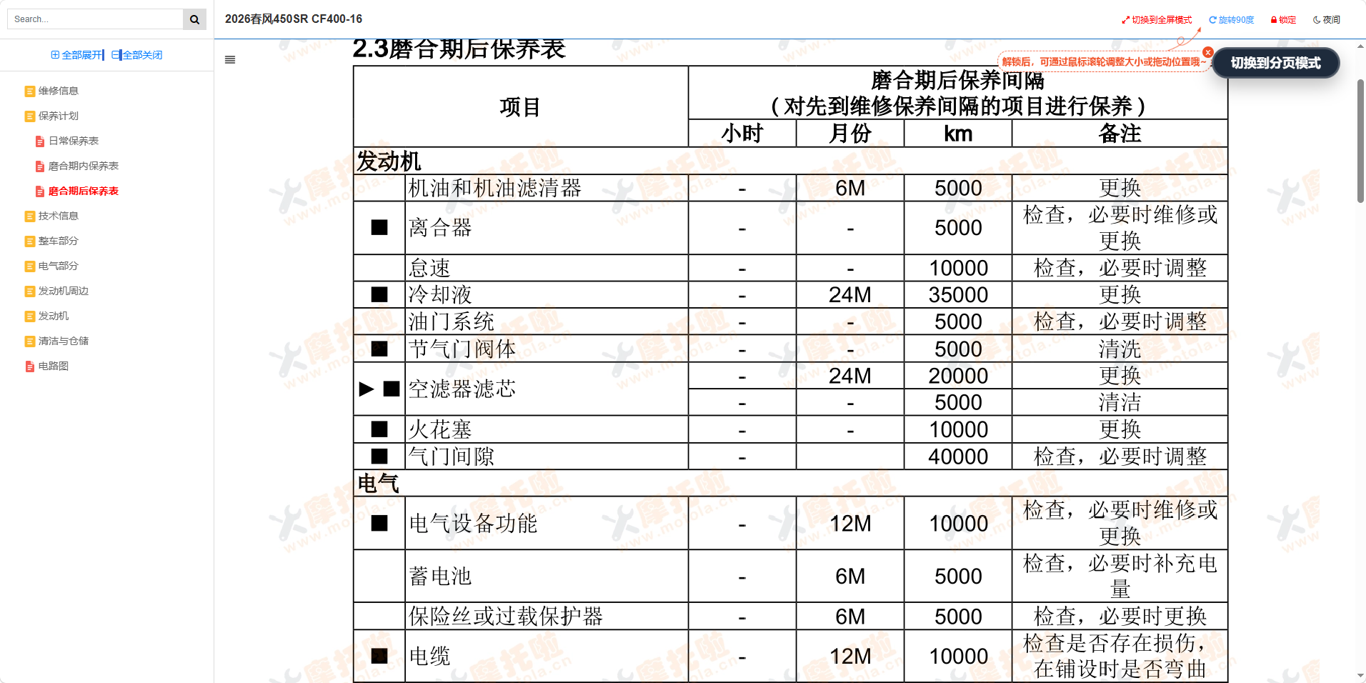 2026春风450SR维修手册CF400-16插图2 2026春风450SR维修手册CF400-16插图2
