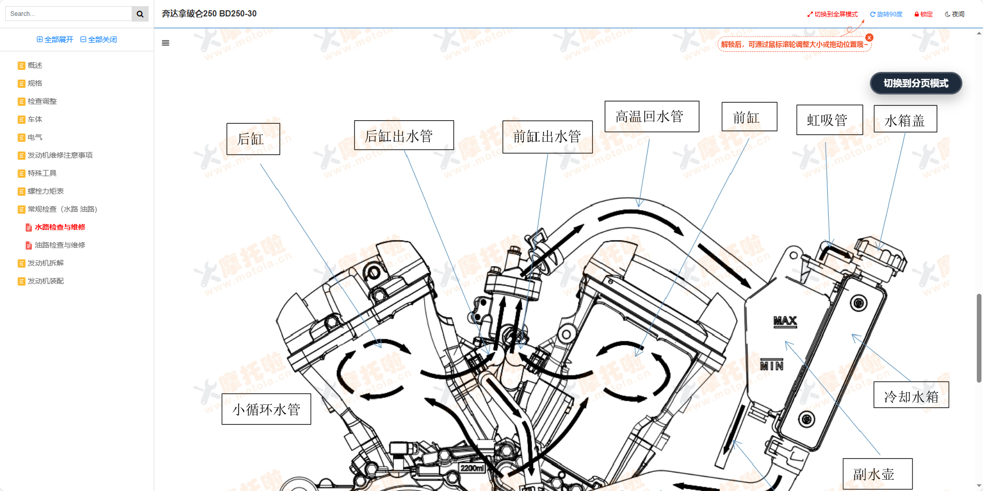 奔达拿破仑250维修手册BD250-30插图4