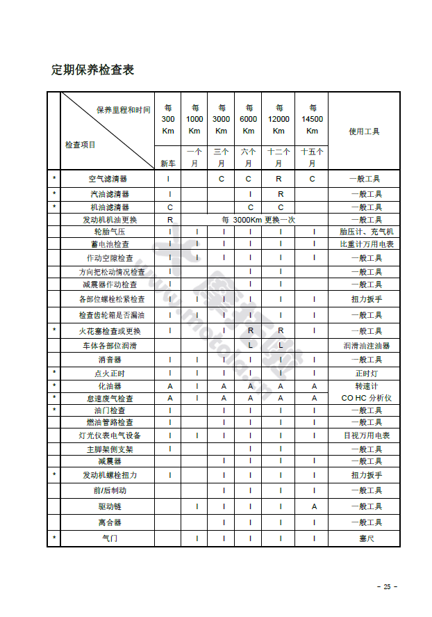 龙嘉V途250维修手册LJ250-5V插图2 龙嘉V途250维修手册LJ250-5V插图2