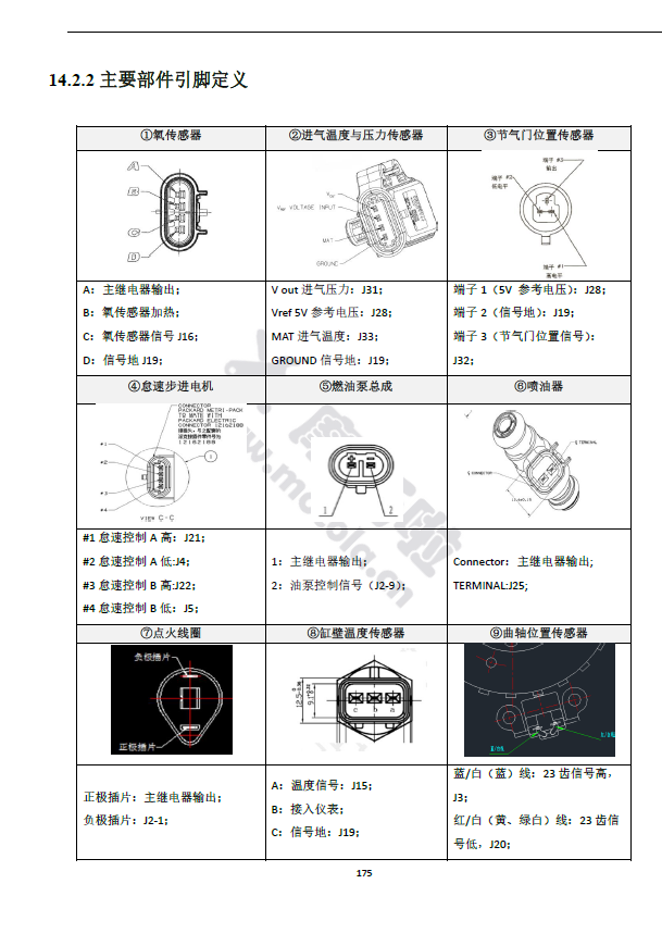龙嘉XDV250维修手册LJ300T-18A LJ250T-18 龙嘉XDV300插图3