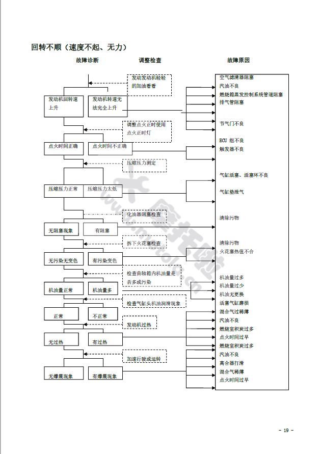 龙嘉V途250维修手册LJ250-5V插图1 龙嘉V途250维修手册LJ250-5V插图1