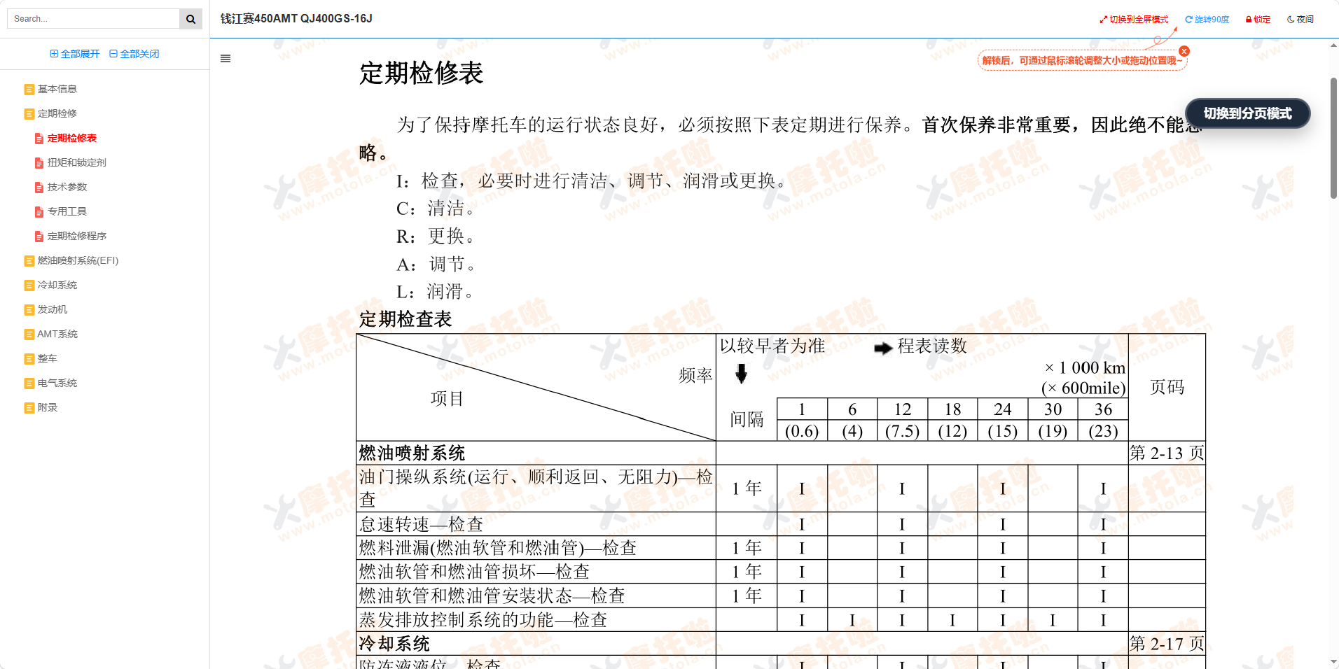 钱江赛450AMT维修手册QJ400GS-16J插图2 钱江赛450AMT维修手册QJ400GS-16J插图2