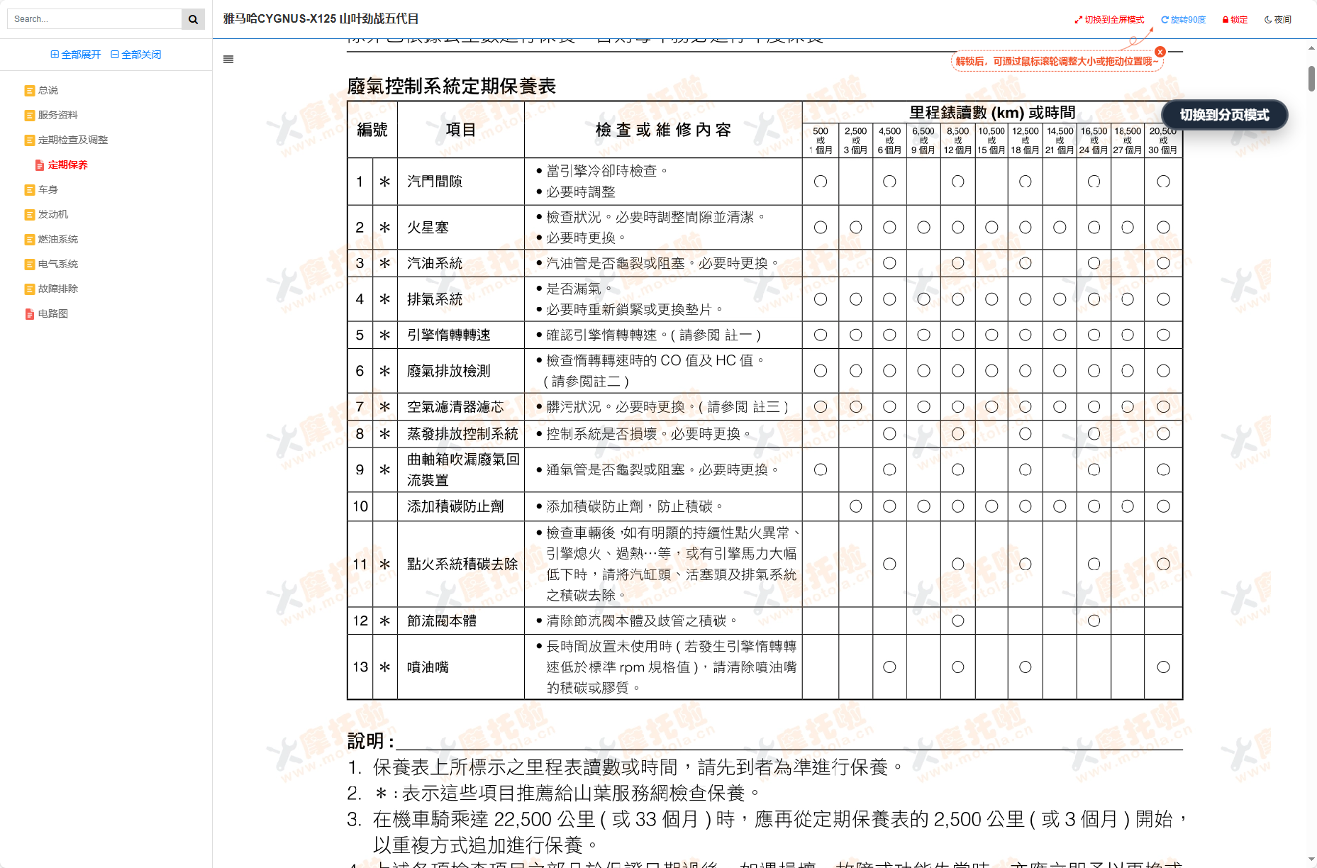 雅马哈CYGNUS-X125维修手册山叶劲战五代目插图3