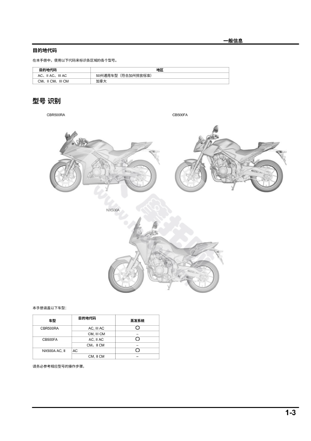 2024-2026本田CBR500R维修手册插图2 2024-2026本田CBR500R维修手册插图2