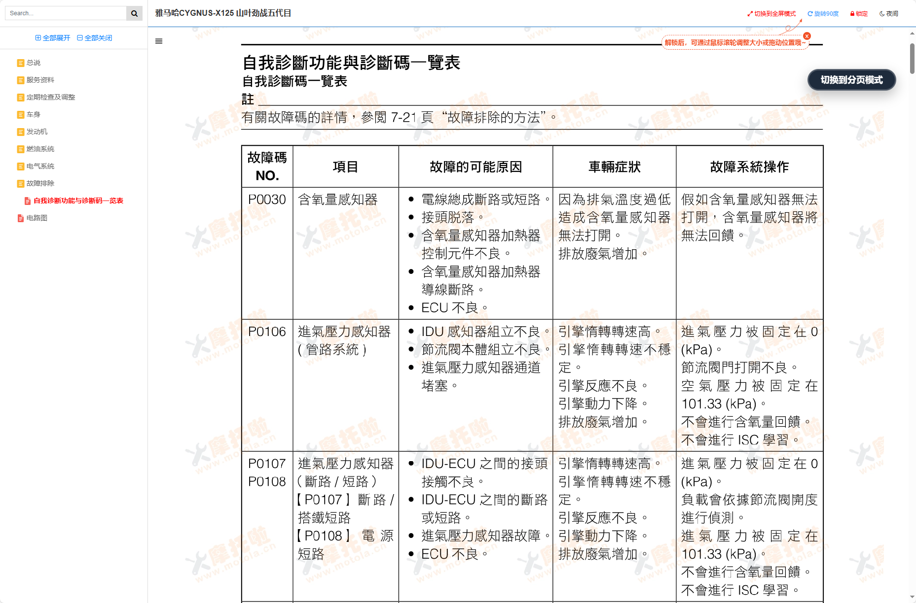 雅马哈CYGNUS-X125维修手册山叶劲战五代目插图8