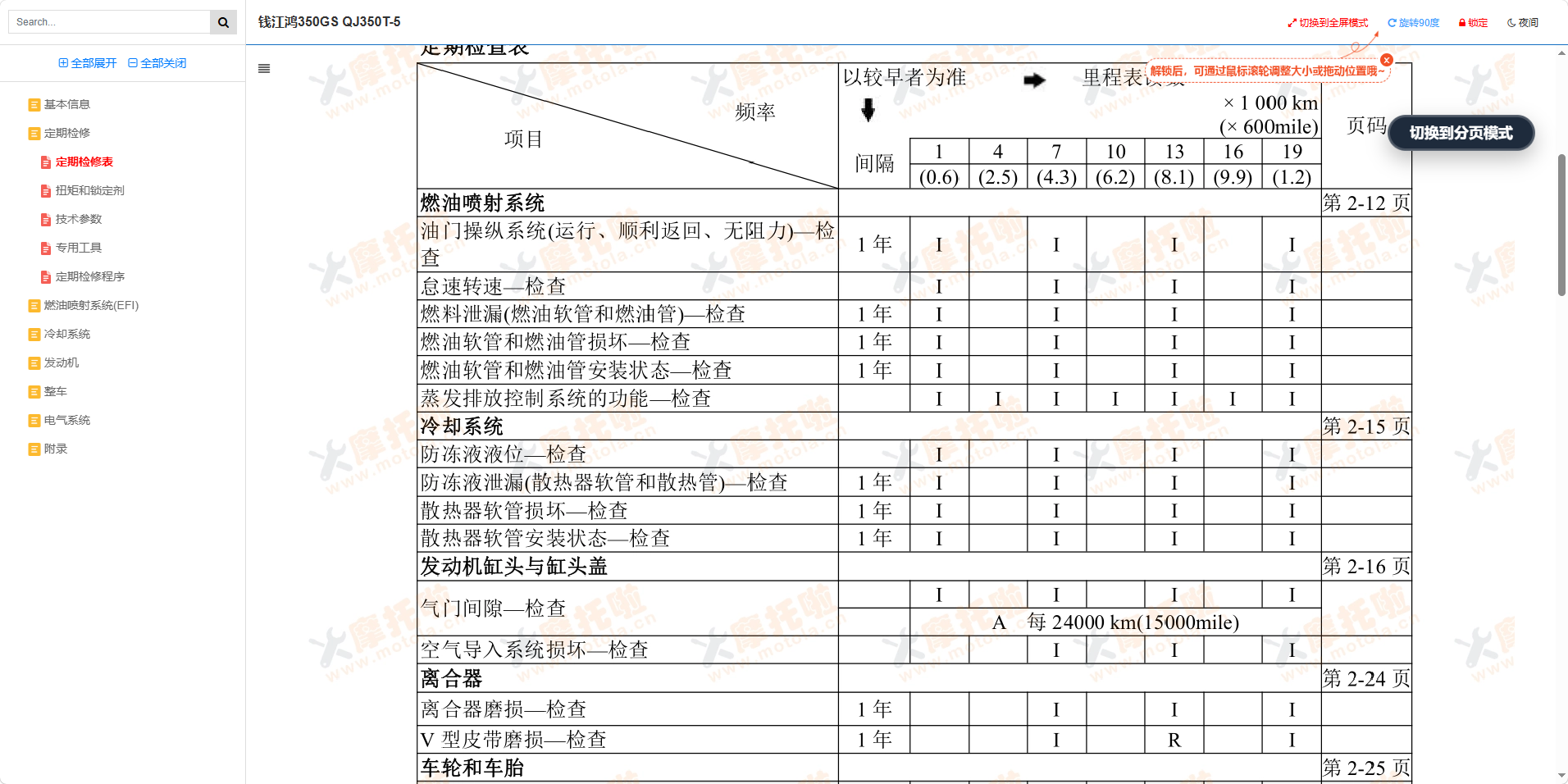 钱江鸿350GS维修手册QJ350T-5插图2