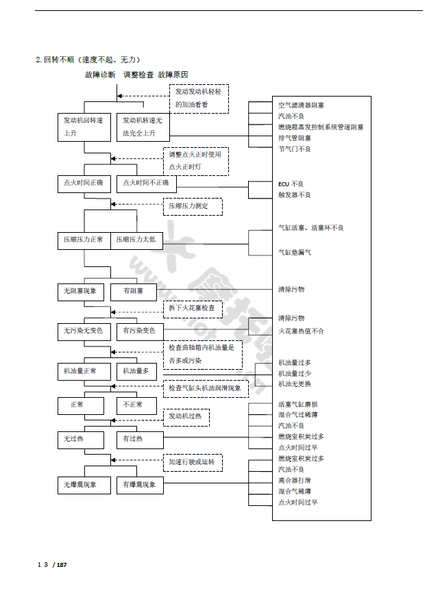 龙嘉XDV250维修手册LJ300T-18A LJ250T-18 龙嘉XDV300插图4