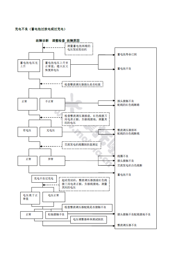 龙嘉VMAX300维修手册LJ300T-18插图5 龙嘉VMAX300维修手册LJ300T-18插图5
