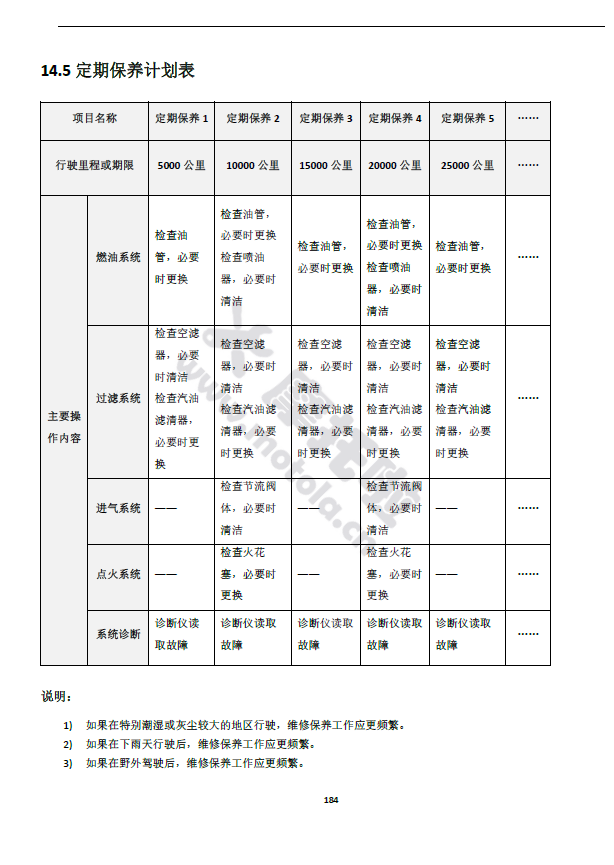 龙嘉XDV250维修手册LJ300T-18A LJ250T-18 龙嘉XDV300插图6