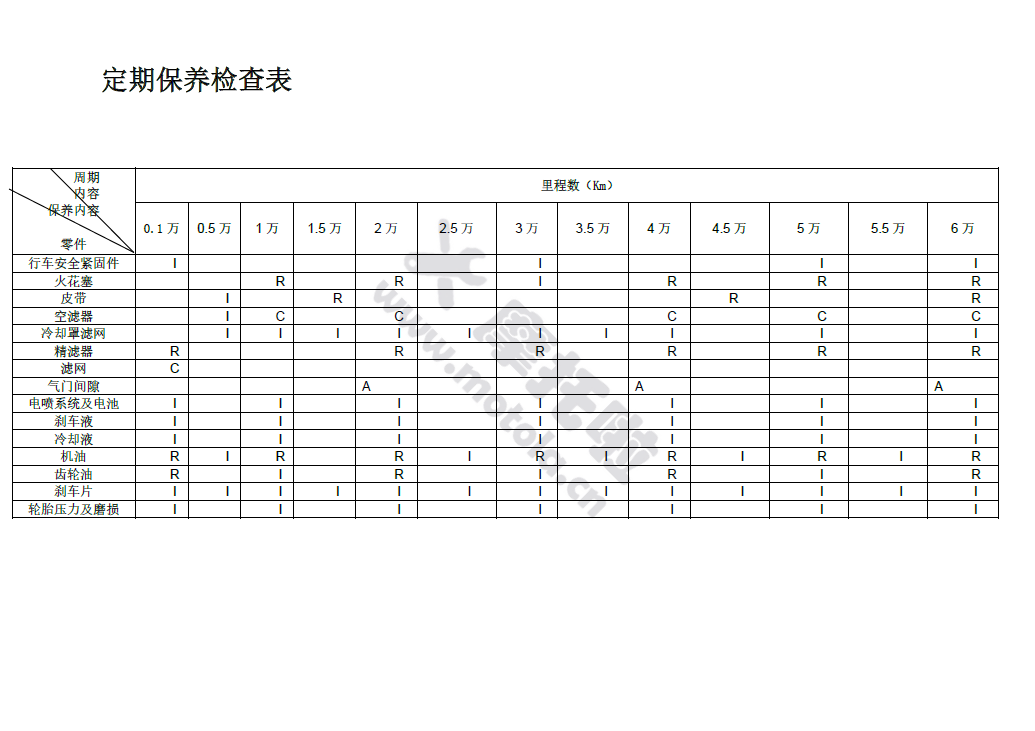 龙嘉VMAX300维修手册LJ300T-18插图2 龙嘉VMAX300维修手册LJ300T-18插图2
