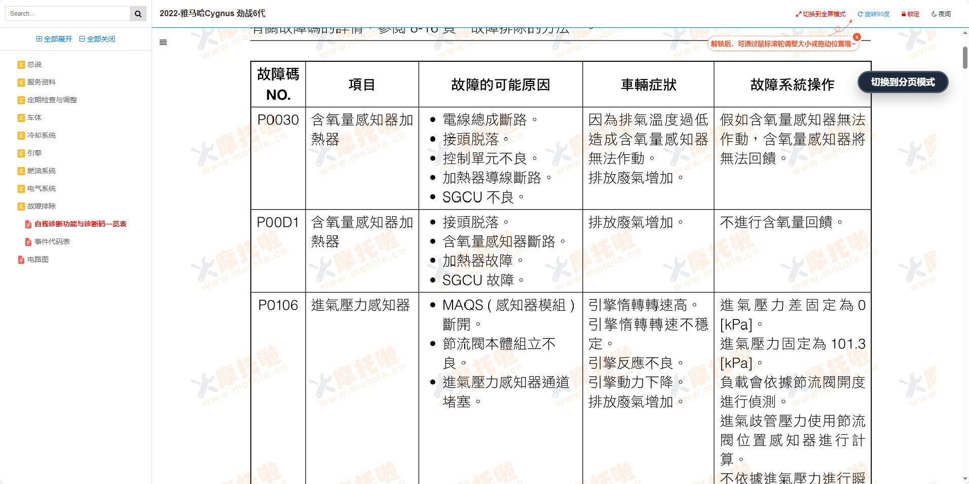 六代雅马哈CYGNUS-X125维修手册山叶劲战六代目GQR125AD插图8 六代雅马哈CYGNUS-X125维修手册山叶劲战六代目GQR125AD插图8