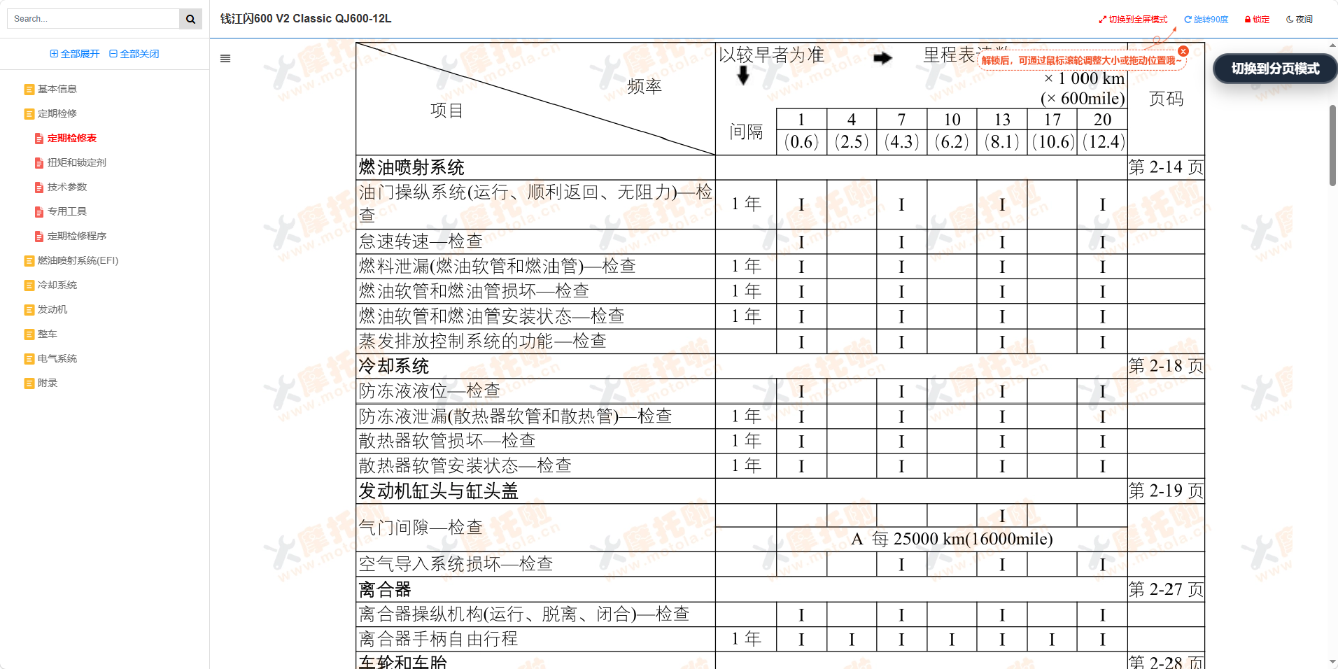 钱江闪600V2_Classic维修手册QJ600-12L插图1