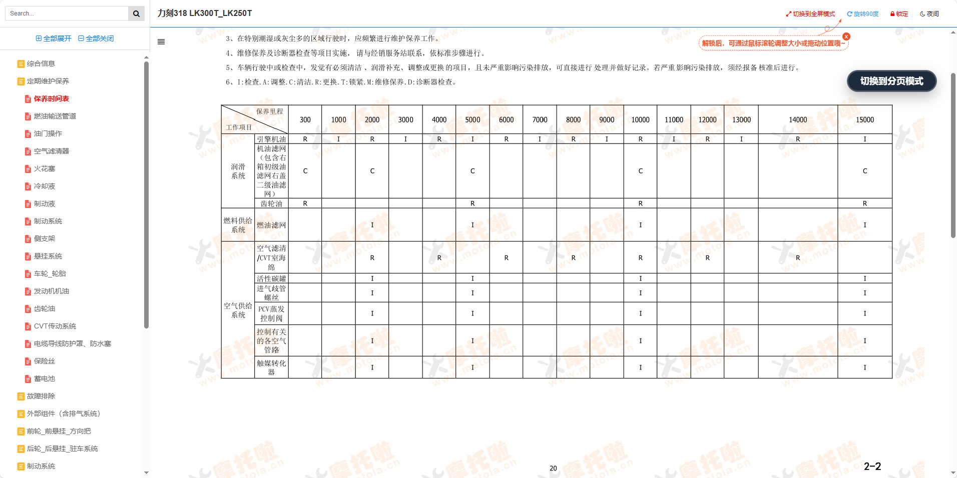 力刻318维修手册LK300T_LK250T插图3