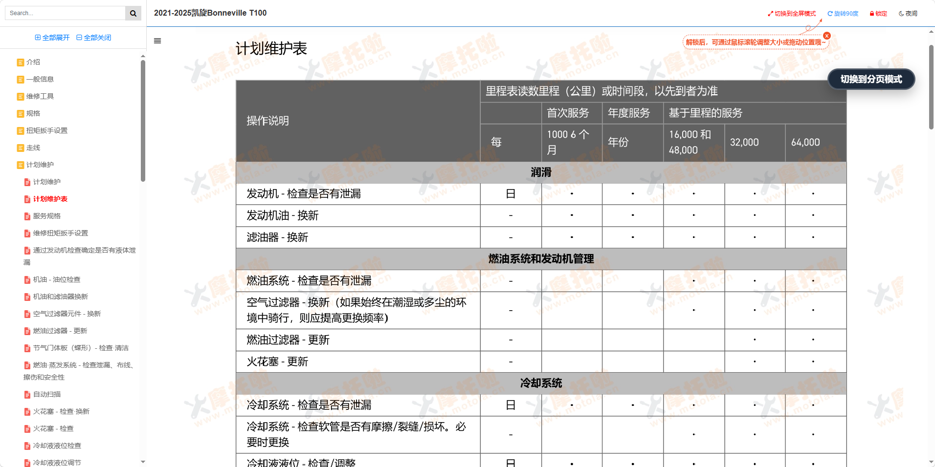 2021-2025凯旋Bonneville T100维修手册插图1