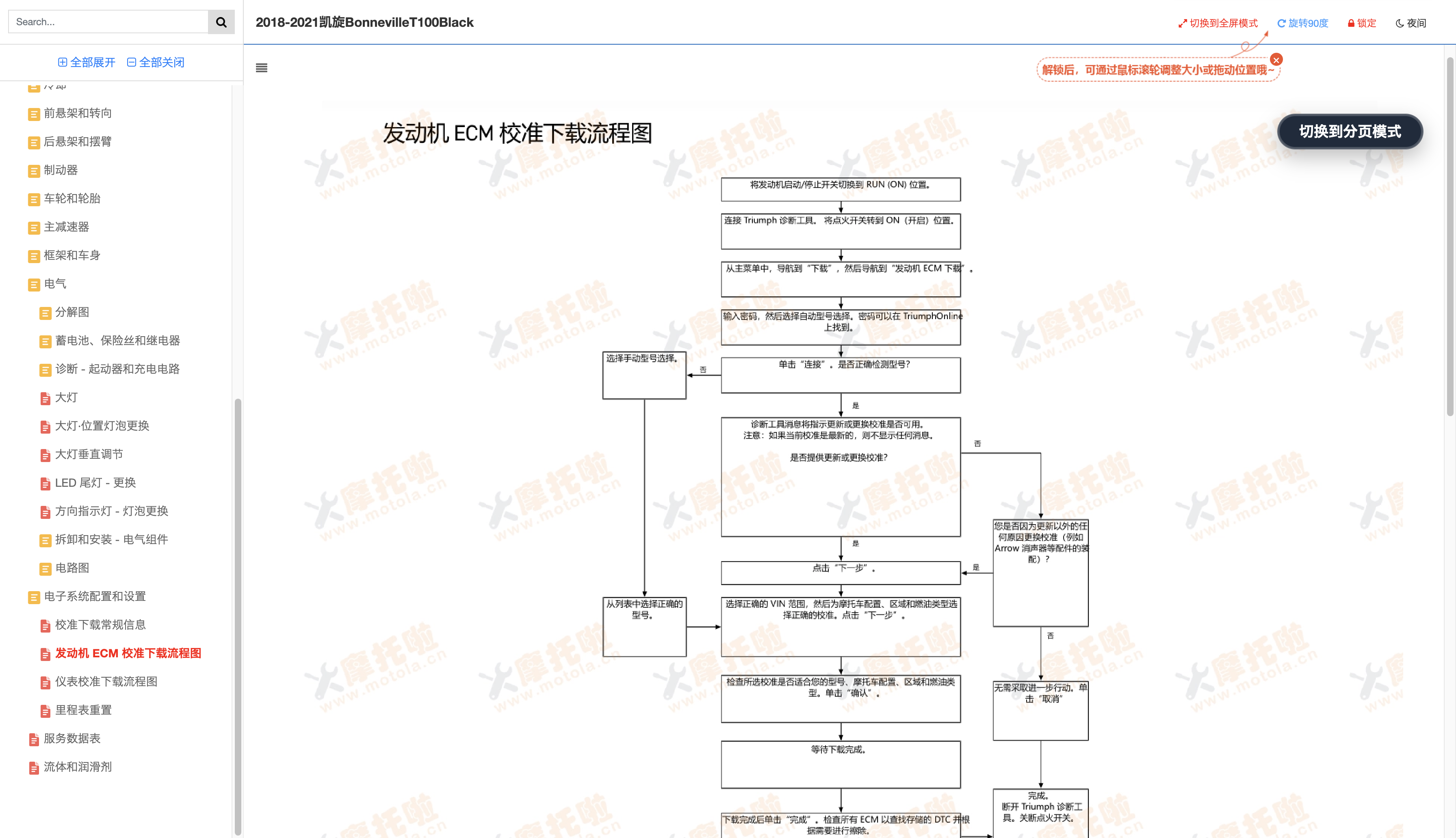 2018-2021凯旋BonnevilleT100(Black)维修手册插图5