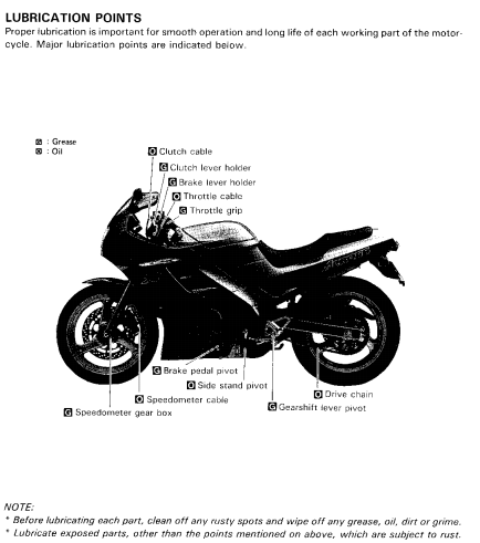 Suzuki-1992GSX-250F维修手册插图