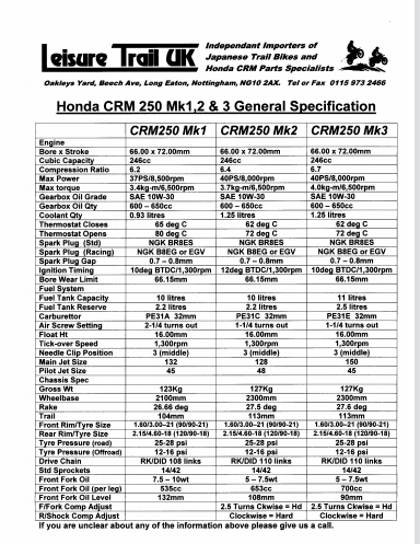 本田CRM250零件目录及电路图插图