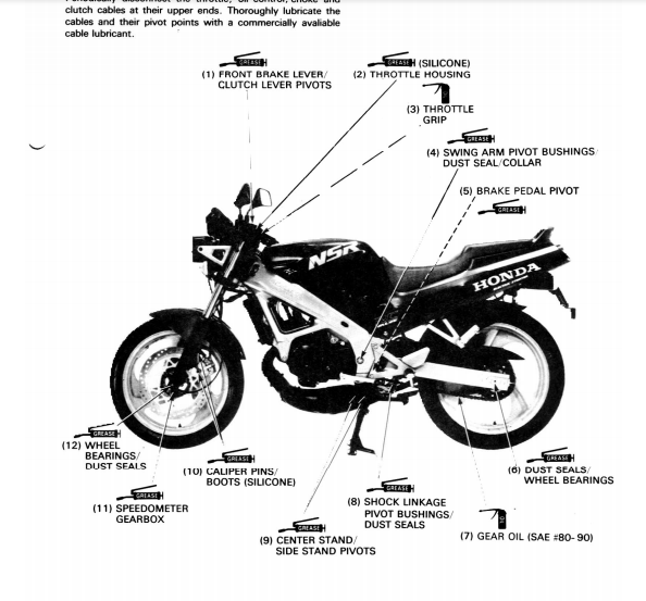 本田1989HondaNSR125维修手册插图