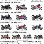 1987-1996年本田CBR250RR维修手册,小黄蜂250,本田CB250F,CBR22期,MC22,CBR19期,MC19,CBR17期,MC17,CBR14期,MC14