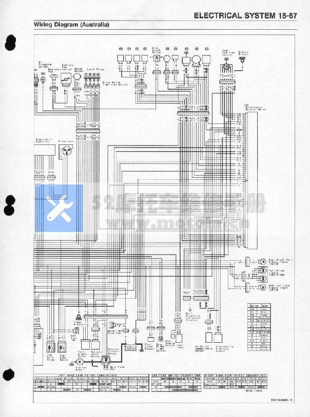 2000-2001川崎ZX-12R维修手册NinjaZX-12R插图1