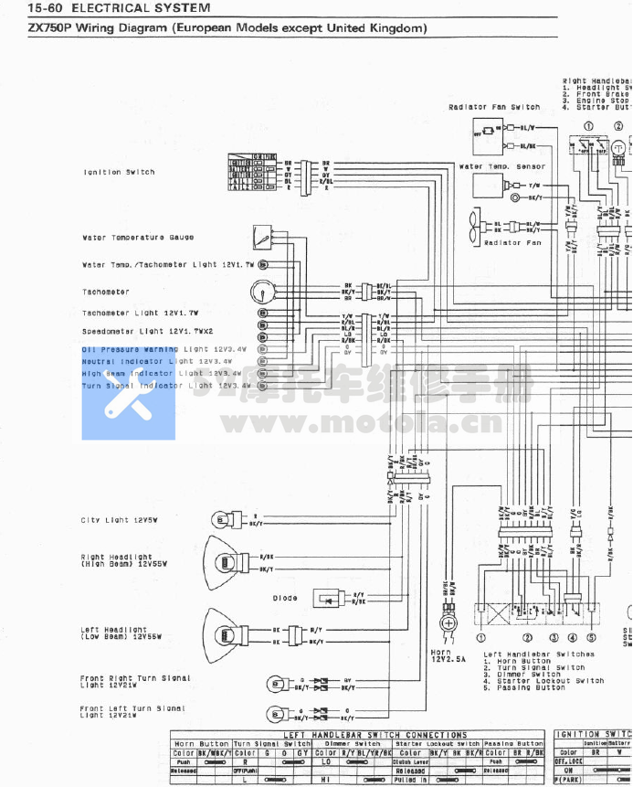 川崎ZX-7R维修手册ZX-7RR插图1
