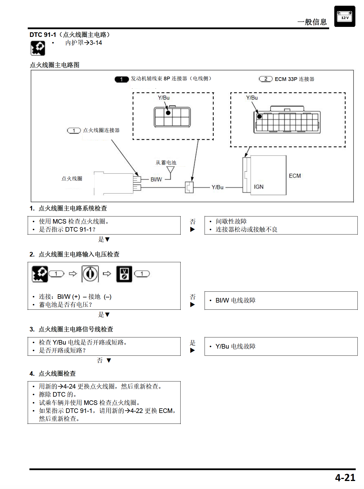 本田PCX150维修手册SDH150T-6·WW150-L插图2