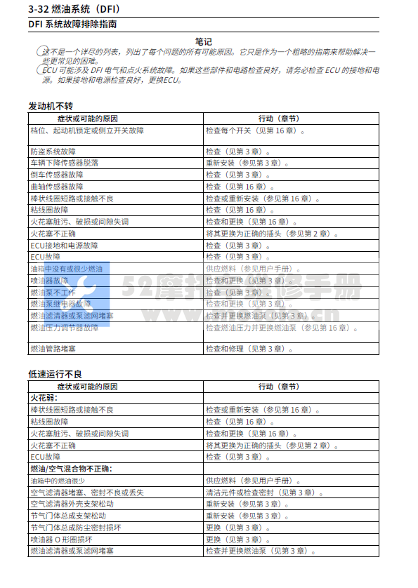 简体中文版2006-2007川崎ZX-10R维修手册大牛ninjaZX-10R插图1